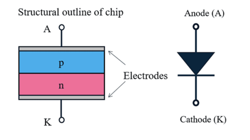 Dioda półprzewodnikowa